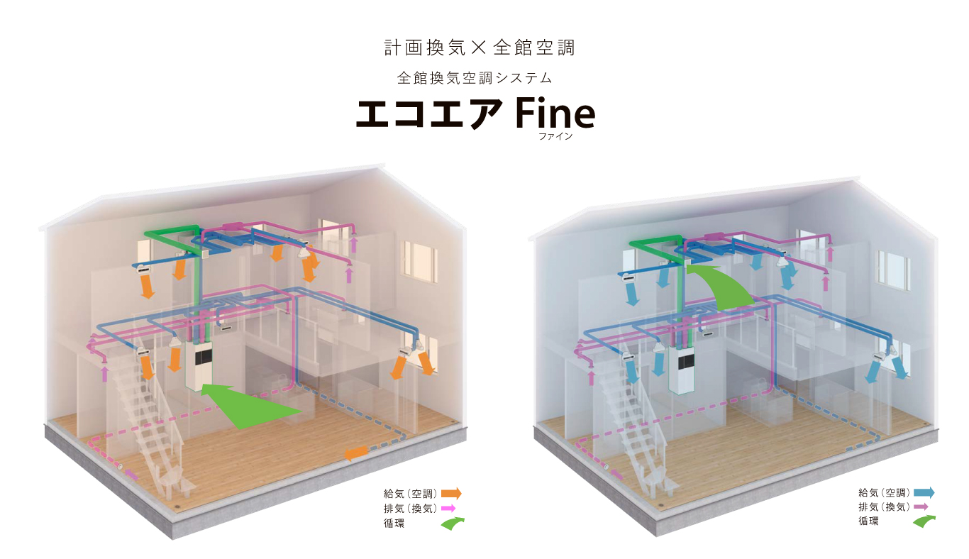 全館空調システム
